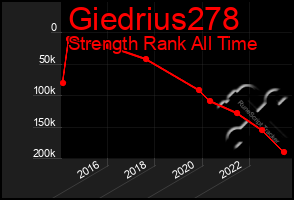 Total Graph of Giedrius278