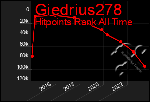 Total Graph of Giedrius278