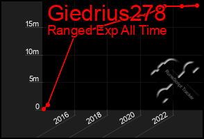 Total Graph of Giedrius278