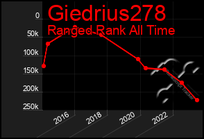 Total Graph of Giedrius278