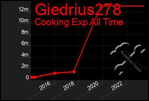 Total Graph of Giedrius278