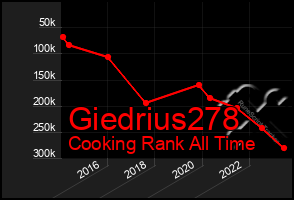 Total Graph of Giedrius278