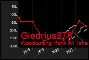 Total Graph of Giedrius278