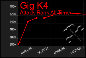 Total Graph of Gig K4