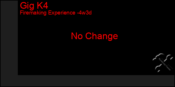 Last 31 Days Graph of Gig K4