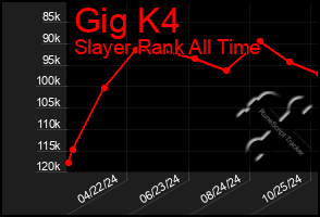 Total Graph of Gig K4