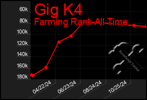 Total Graph of Gig K4