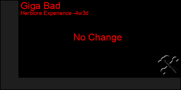 Last 31 Days Graph of Giga Bad