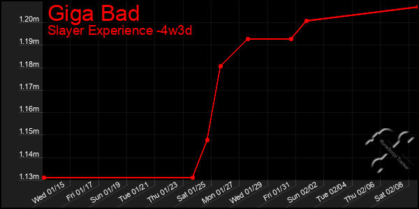 Last 31 Days Graph of Giga Bad