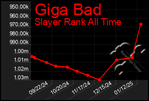 Total Graph of Giga Bad