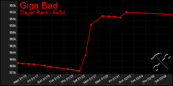 Last 31 Days Graph of Giga Bad