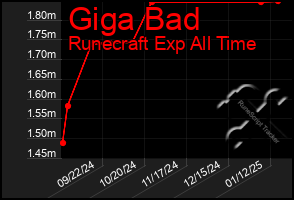 Total Graph of Giga Bad