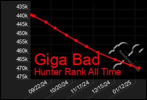 Total Graph of Giga Bad