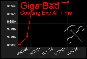 Total Graph of Giga Bad