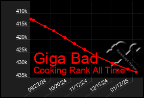 Total Graph of Giga Bad