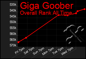 Total Graph of Giga Goober