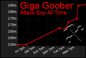 Total Graph of Giga Goober
