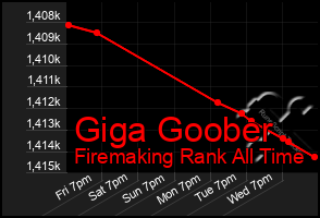 Total Graph of Giga Goober