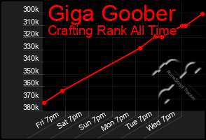 Total Graph of Giga Goober