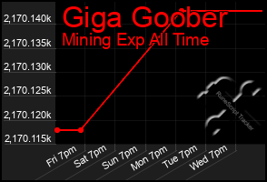 Total Graph of Giga Goober