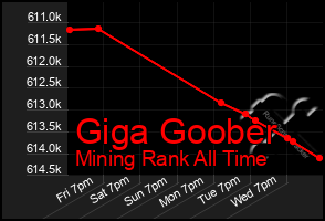 Total Graph of Giga Goober