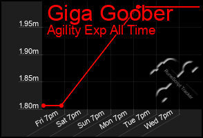 Total Graph of Giga Goober