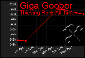 Total Graph of Giga Goober