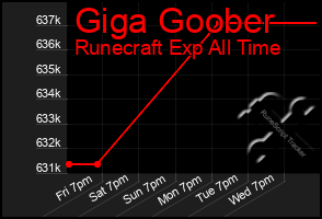 Total Graph of Giga Goober