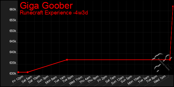 Last 31 Days Graph of Giga Goober