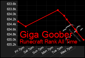 Total Graph of Giga Goober