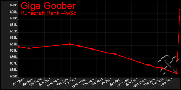 Last 31 Days Graph of Giga Goober