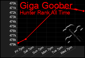 Total Graph of Giga Goober