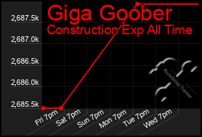 Total Graph of Giga Goober