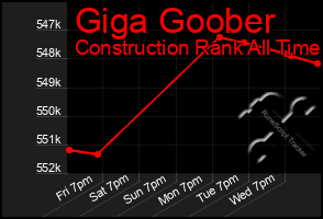 Total Graph of Giga Goober
