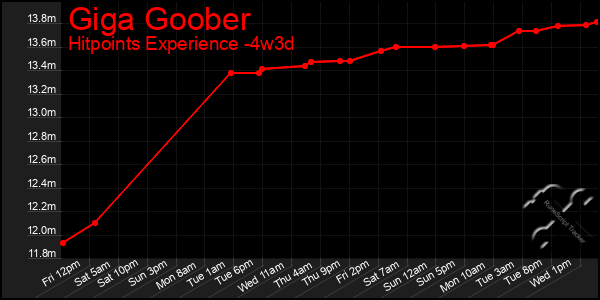 Last 31 Days Graph of Giga Goober