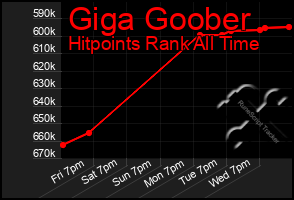 Total Graph of Giga Goober