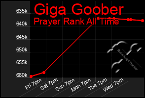 Total Graph of Giga Goober