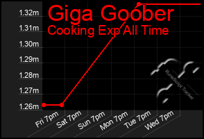 Total Graph of Giga Goober