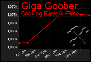 Total Graph of Giga Goober