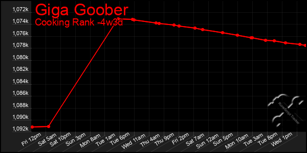 Last 31 Days Graph of Giga Goober
