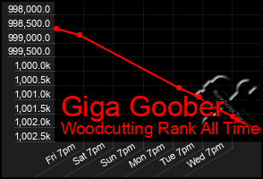 Total Graph of Giga Goober