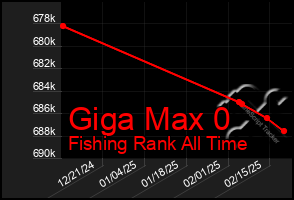 Total Graph of Giga Max 0