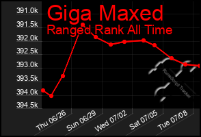 Total Graph of Giga Maxed
