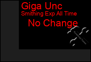 Total Graph of Giga Unc