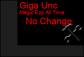 Total Graph of Giga Unc