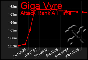 Total Graph of Giga Vyre