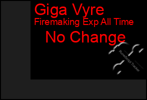 Total Graph of Giga Vyre