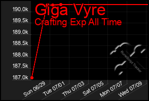 Total Graph of Giga Vyre