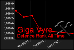 Total Graph of Giga Vyre