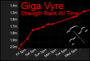 Total Graph of Giga Vyre